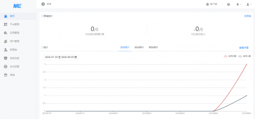微擎v2.5.7纯净版框架下载与安装指南