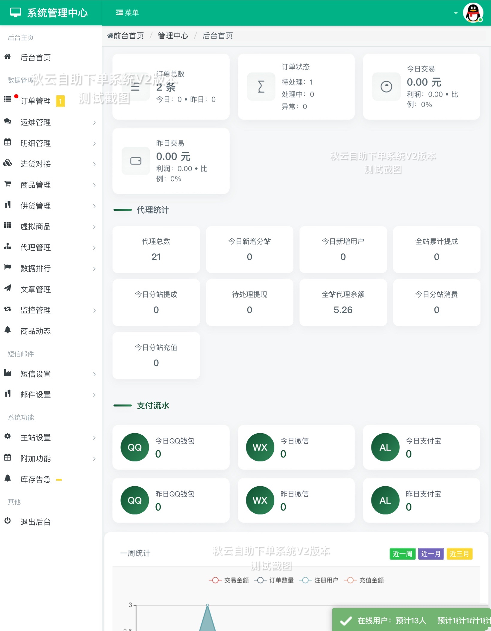 全网首发 秋云自助下单系统V2最新版 彩虹云商城二开美化插图