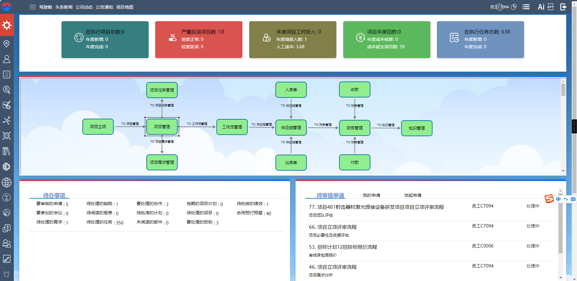 多语言项目管理软件平台 含搭建教程 操作说明插图