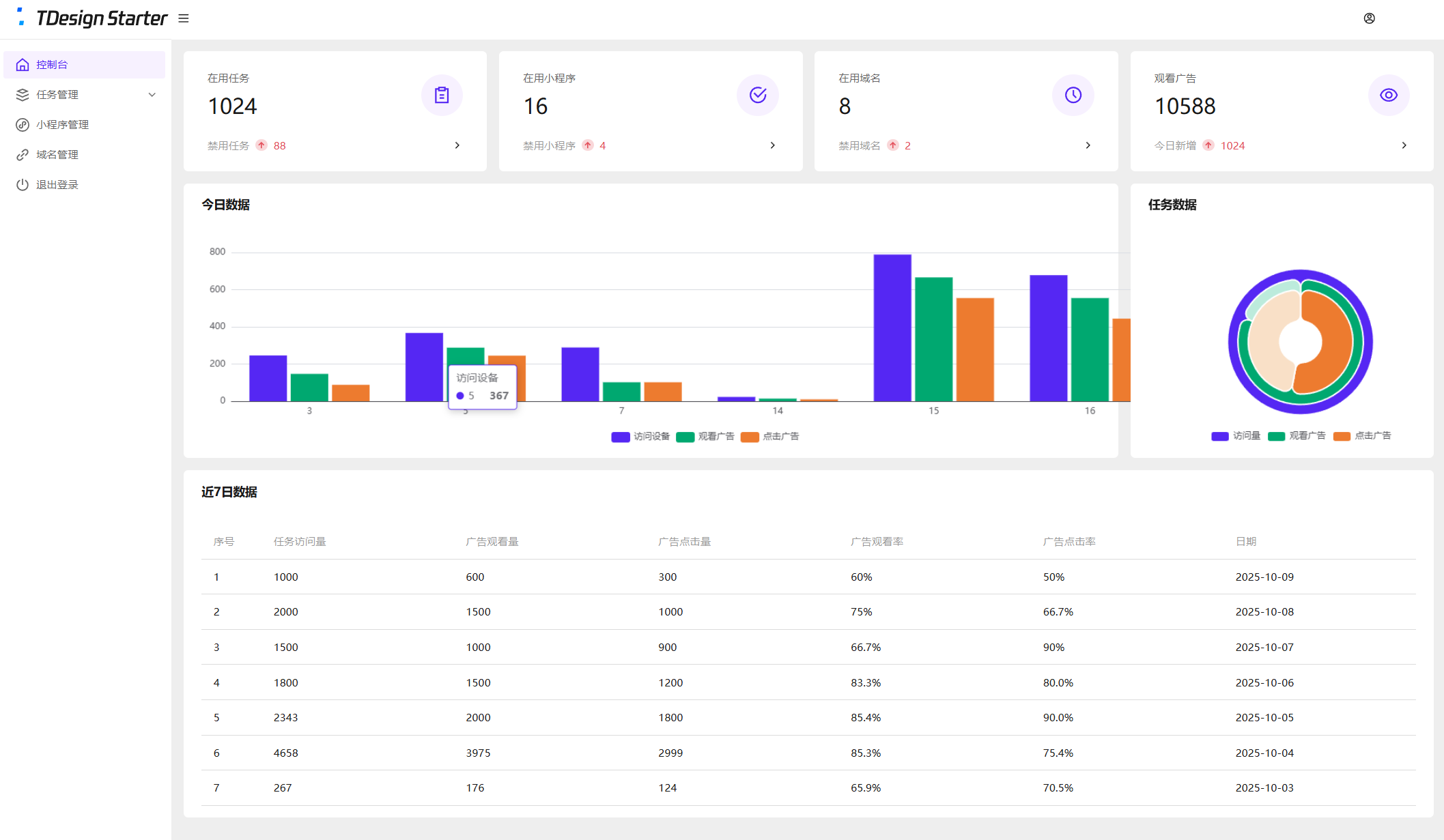 全新流量广告变现系统源码 任务管理系统 含搭建教程插图2