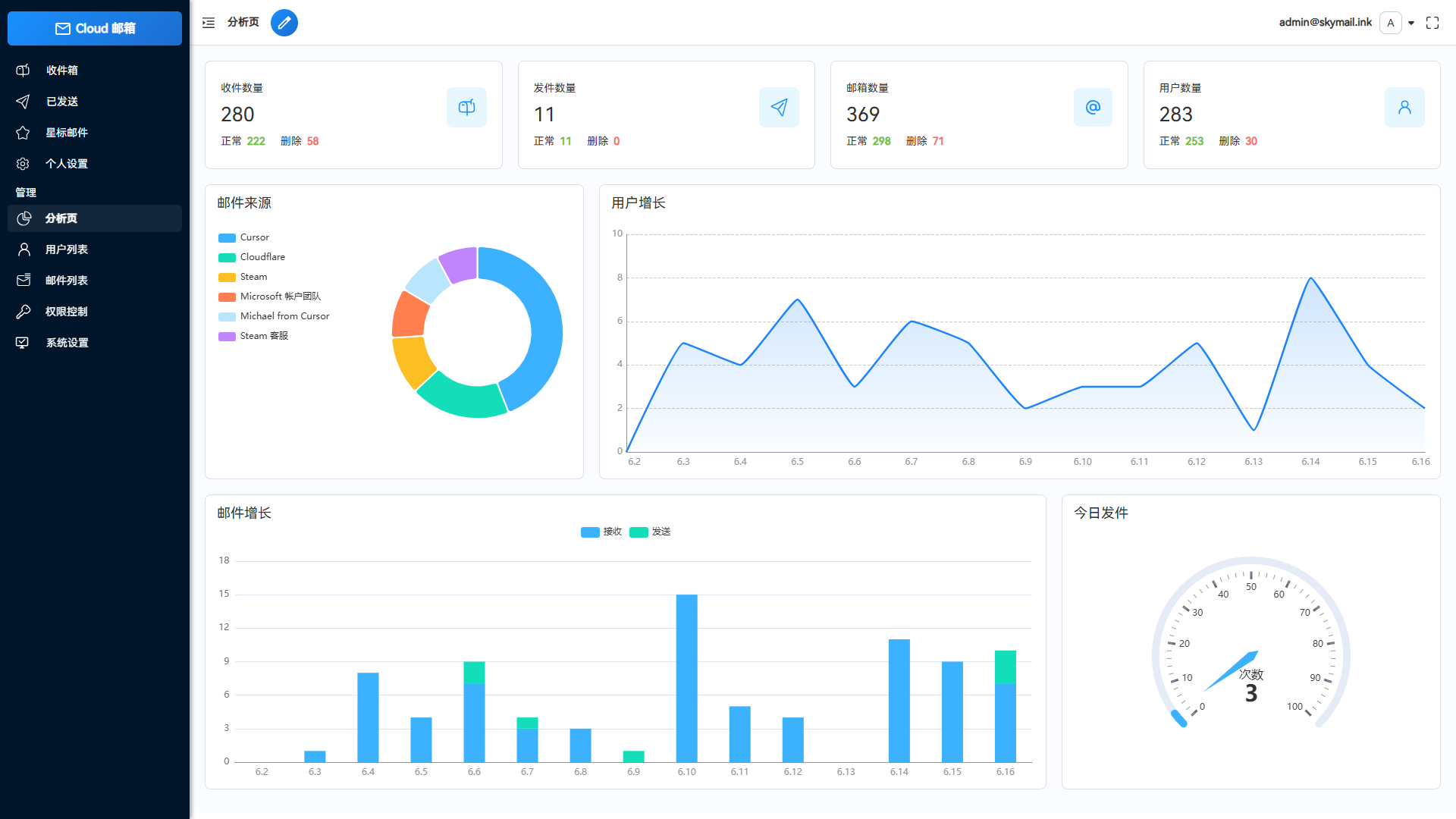 Email邮箱服务系统源码 支持邮件TG转发插图