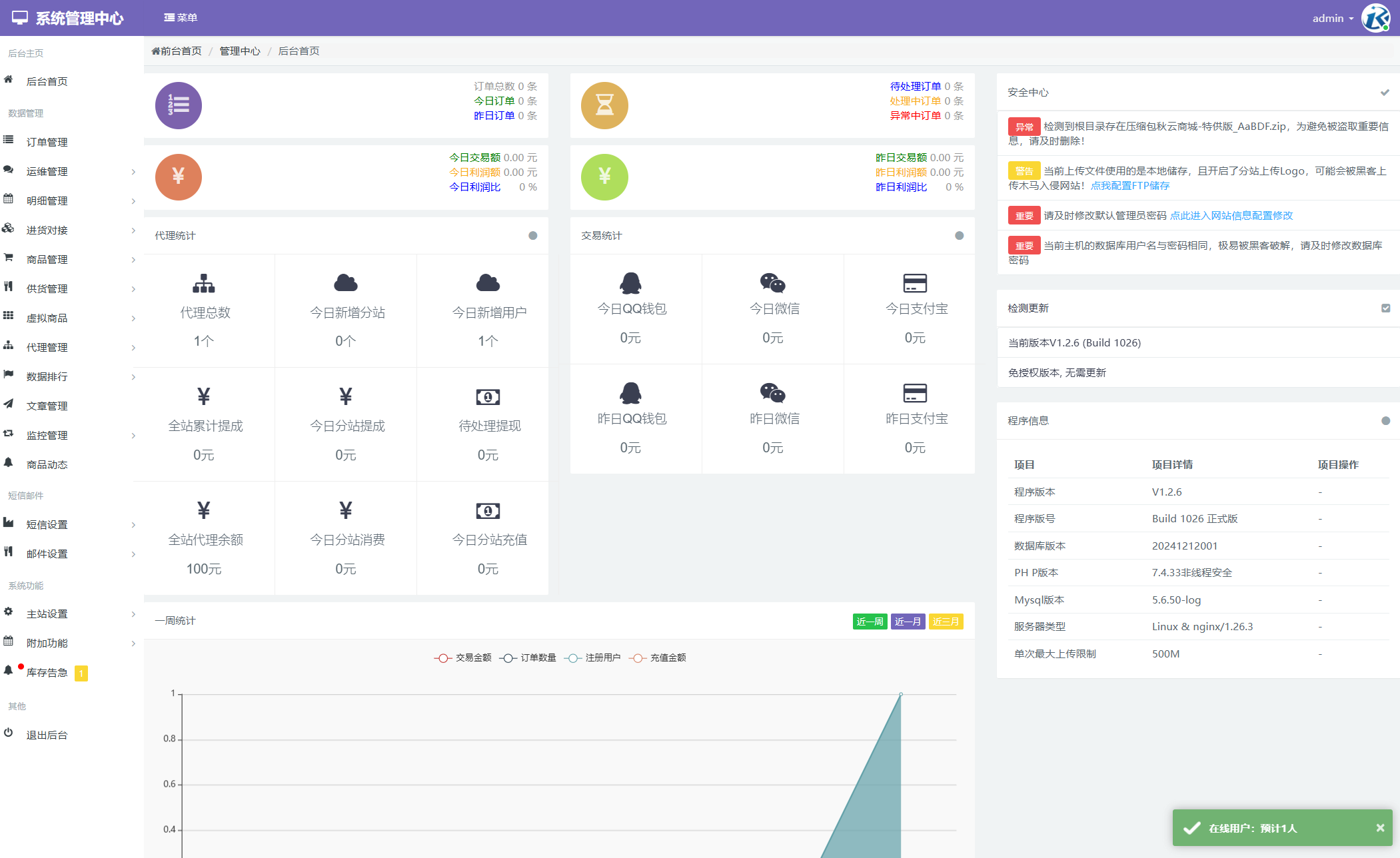 最新彩虹云商城二开Pro美化版 新增超多功能 全开源插图4 最新彩虹云商城二开Pro美化版 新增超多功能 全开源插图4