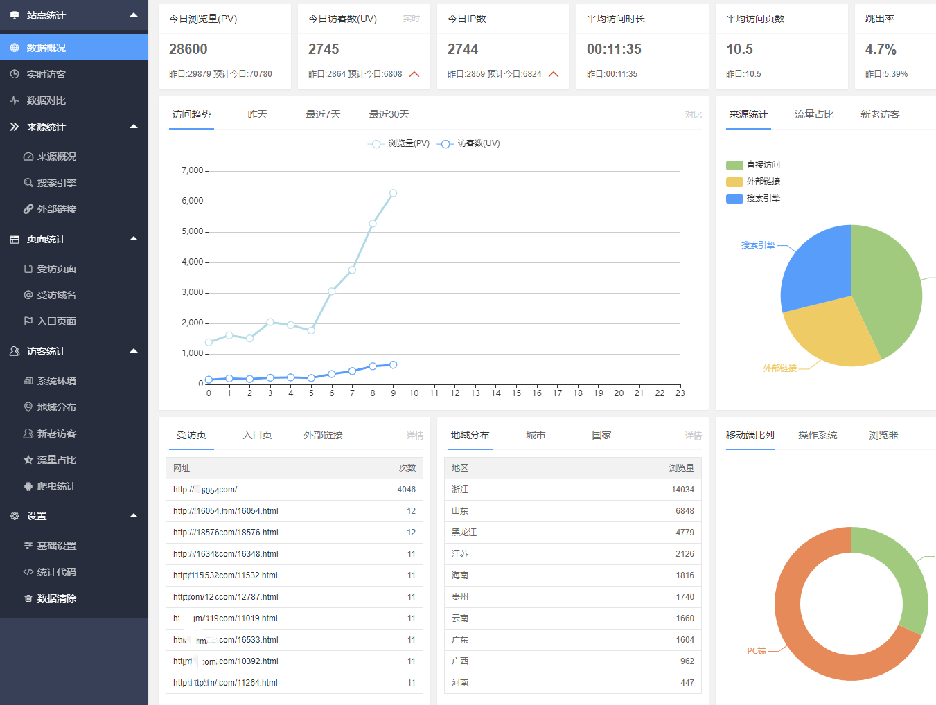 网站流量统计系统 来源概况分析 爬虫蜘蛛统计插图