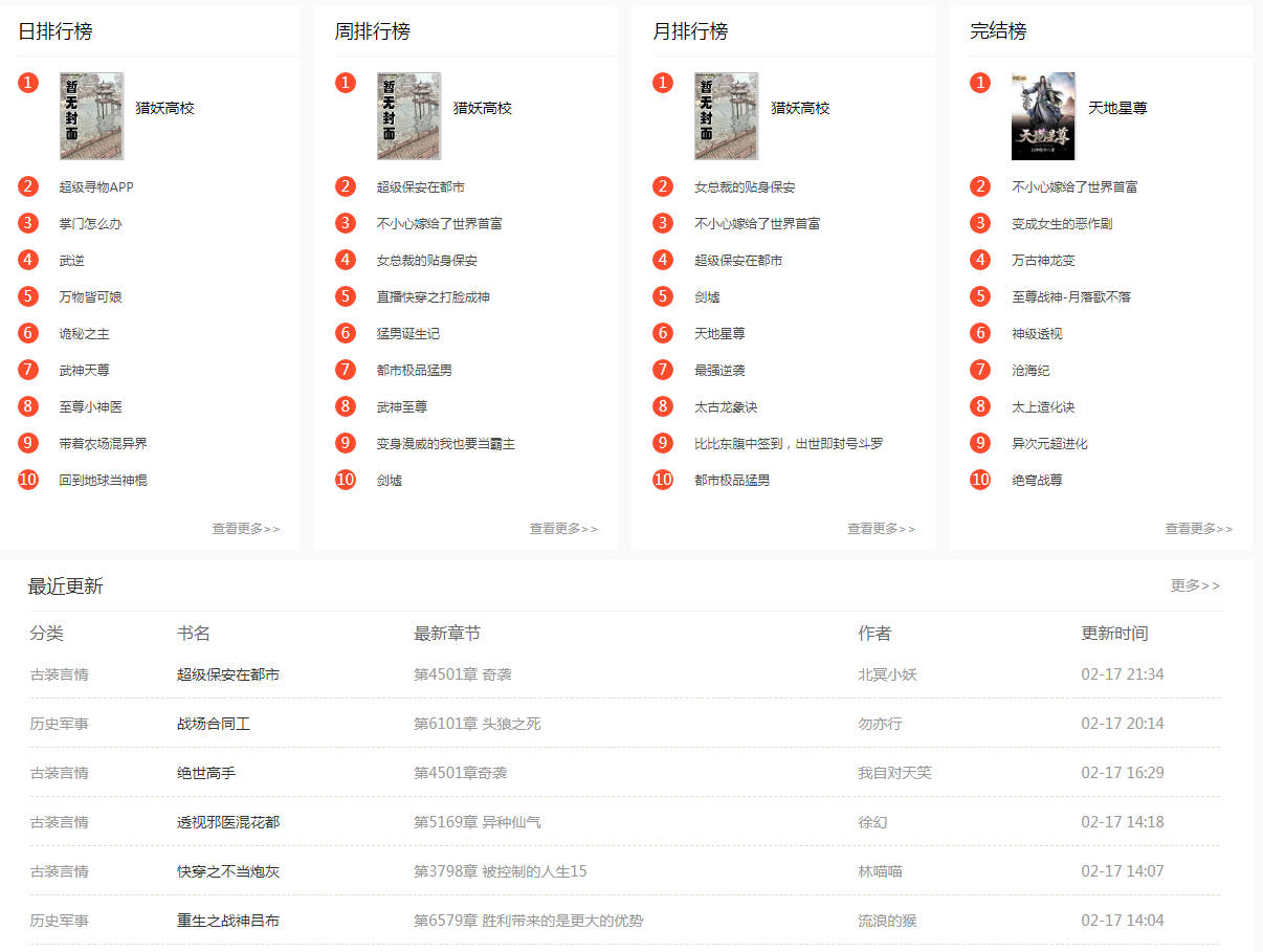 狂雨小说CMS内容管理系统 v1.5.5 pc+h5自适应网站插图2
