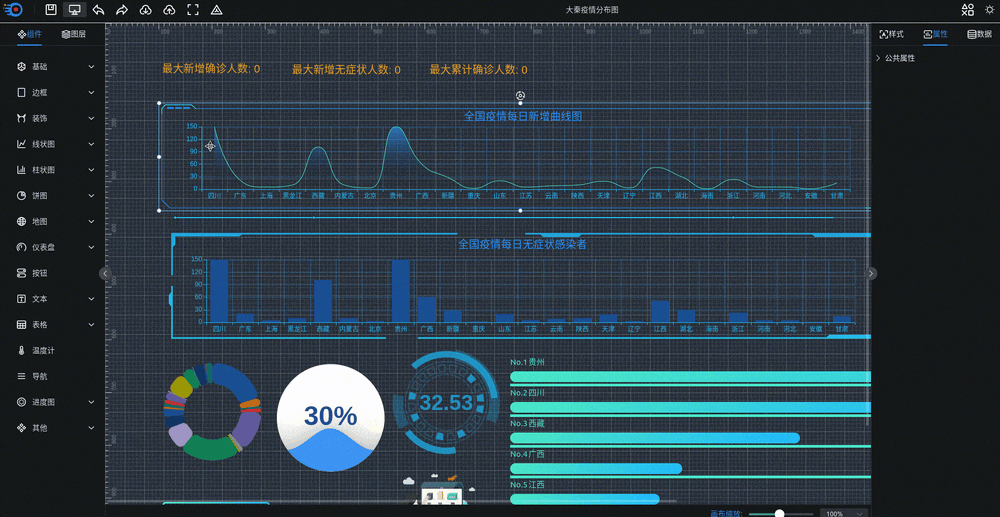 可视化大屏数据展示系统 拖拽生成各种炫酷的大屏插图