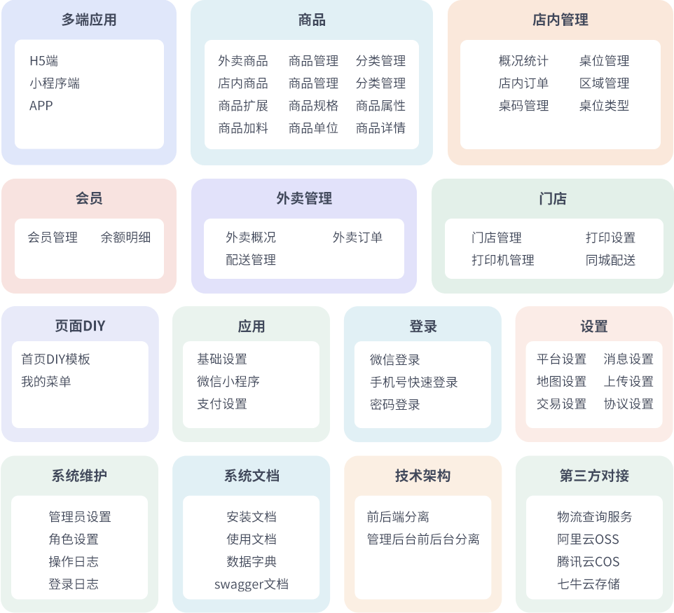最新门店扫码点餐系统源码 小程序点餐系统 点餐APP uniapp多端接入插图4