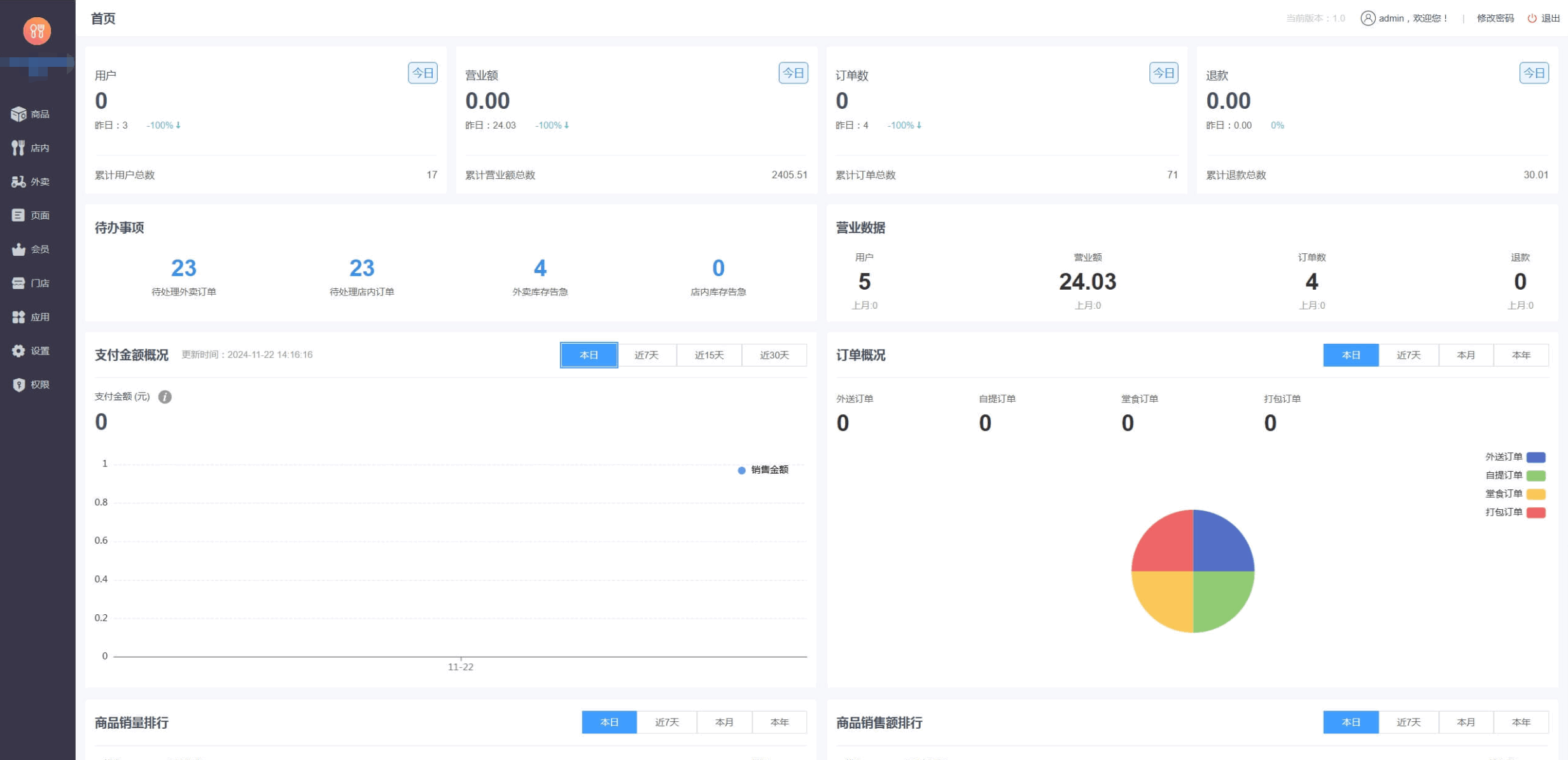最新门店扫码点餐系统源码 小程序点餐系统 点餐APP uniapp多端接入插图8