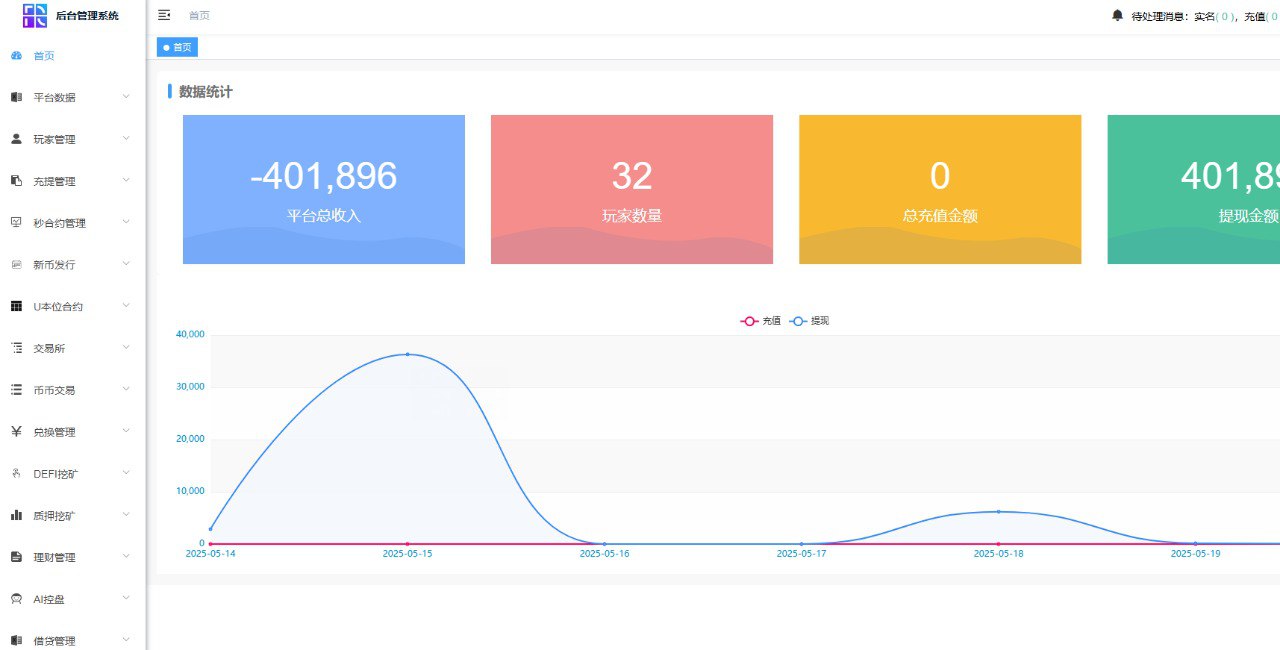 java交易所，多语言，外汇，黄金，区块链，dapp类型的，支持授权，划转，挖矿插图4