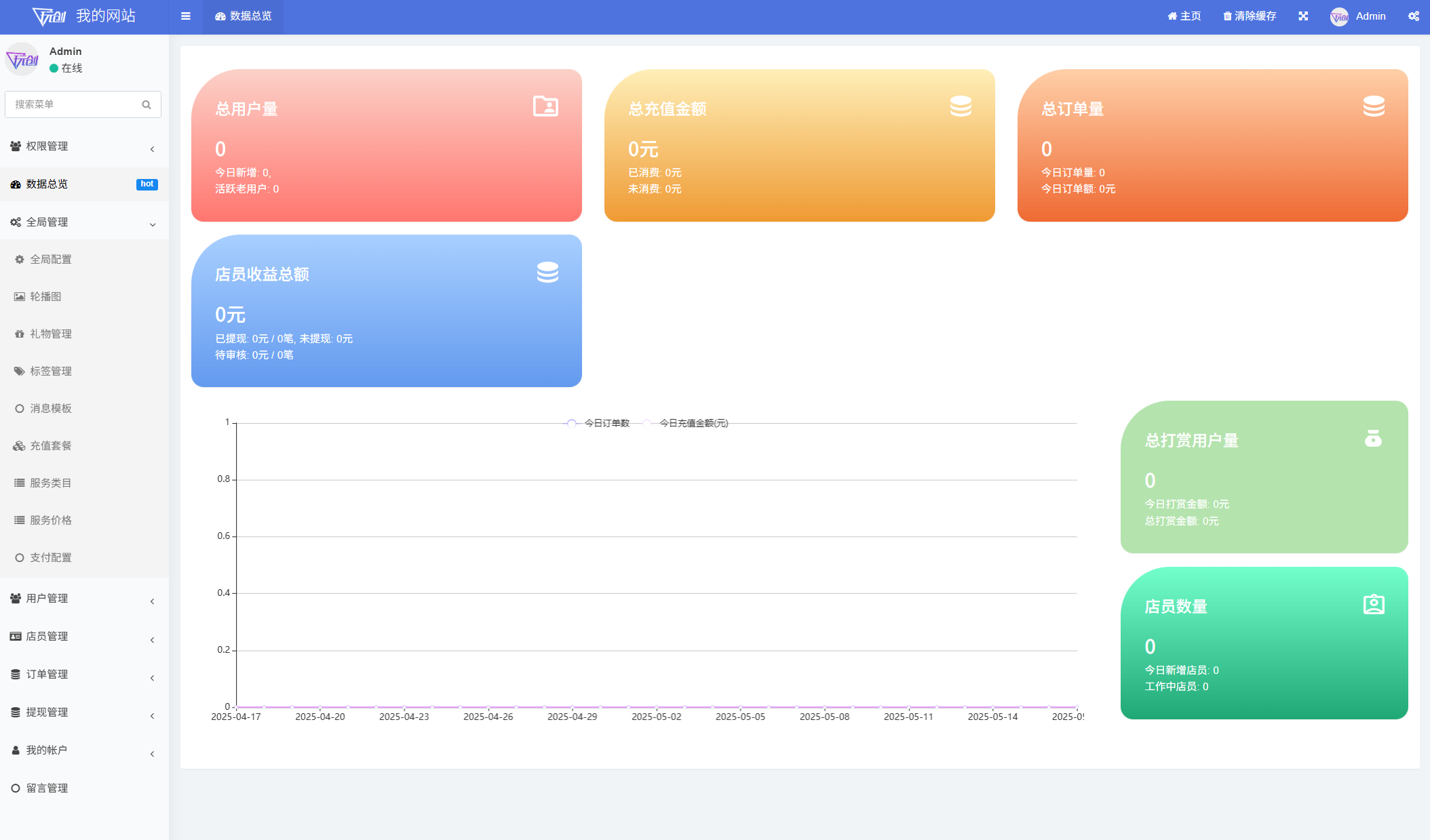 最新陪玩陪聊系统网站源码 娱乐交友系统公众号版插图2