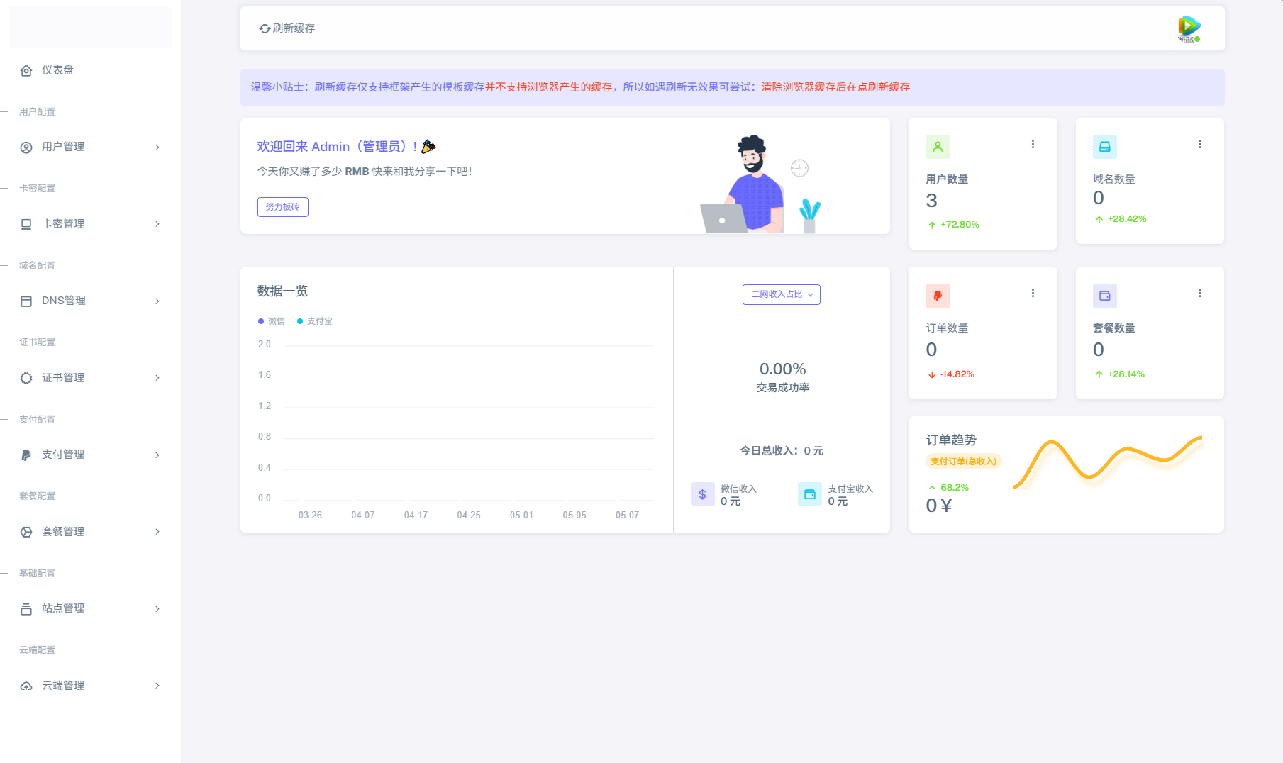 全新二级域名分发系统网站源码_终极最强版插图2
