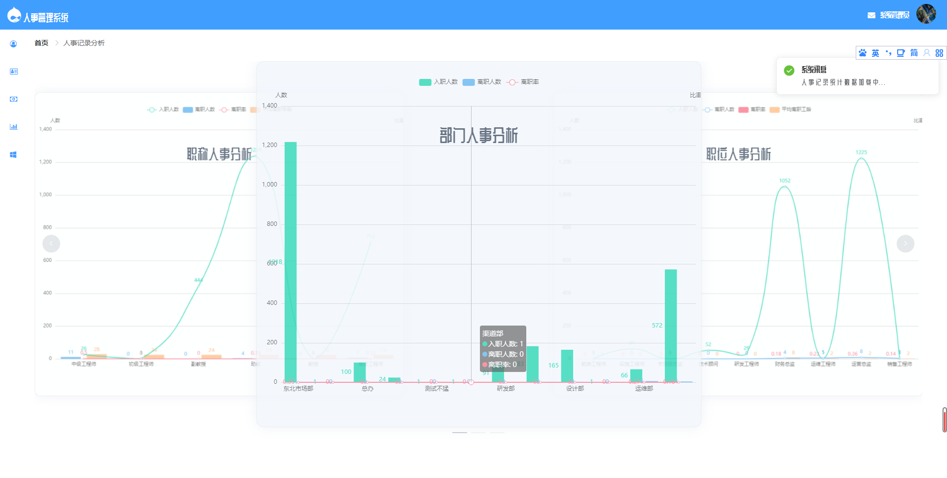 SpringBoot人事管理系统架构图