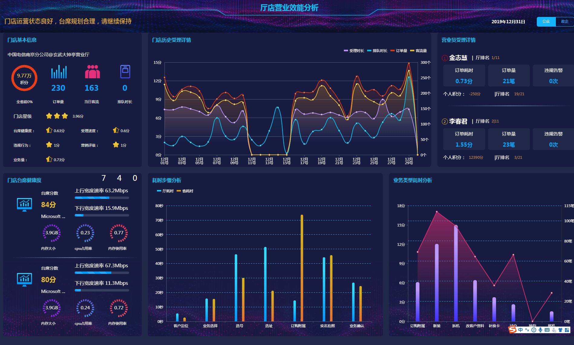 2024 年最新的图表分析网页模板以及大数据可视化大屏和电子沙盘集合插图 图表分析网页模板大数据可视化大屏展示