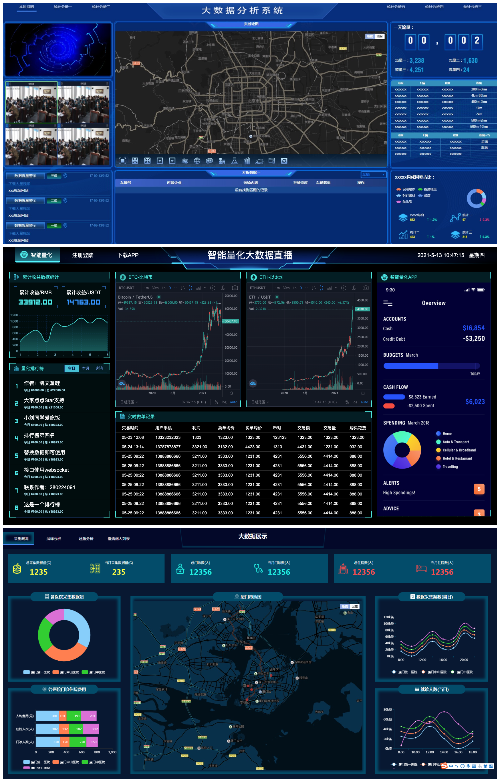 2024 年最新的图表分析网页模板以及大数据可视化大屏和电子沙盘集合插图4 多行业数据可视化模板展示