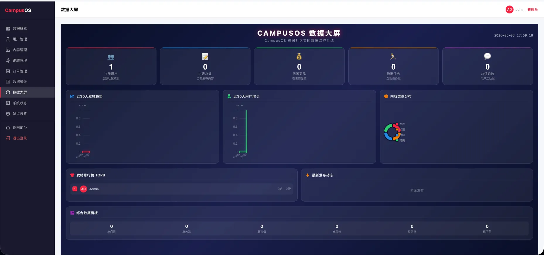 校园表白墙社区系统源码 可视化数据大屏插图